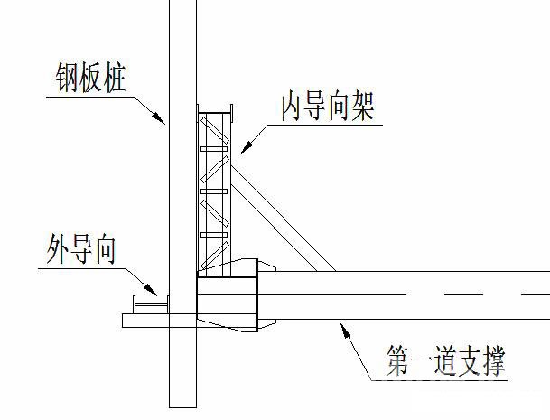 平凉钢板桩围护安全技术交底