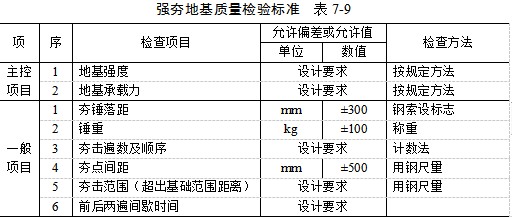 平凉夯实地基